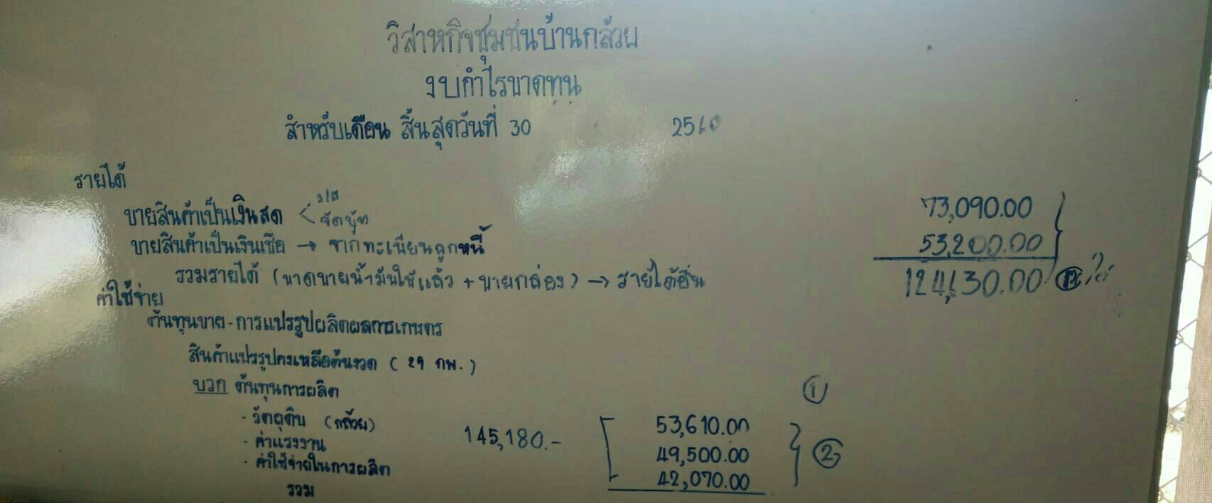 พช.ปัตตานี เตรียมความพร้อมกลุ่มวิสาหกิจชุมชนบ้านกล้วย ถ่ายทำวีดีโอประชาสัมพันธ์กลุ่มอาชีพที่ประสบความสำเร็จ ฯ