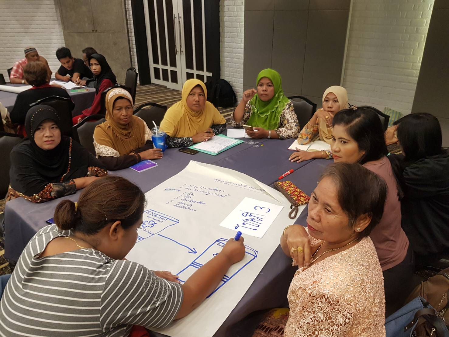 พช.ปัตตานี จัดอบรมโครงการพัฒนาศักยภาพผู้ประกอบการ OTOP ในชุมชนท่องเที่ยว 9 โซนย่อย ในจังหวัดปัตตานี