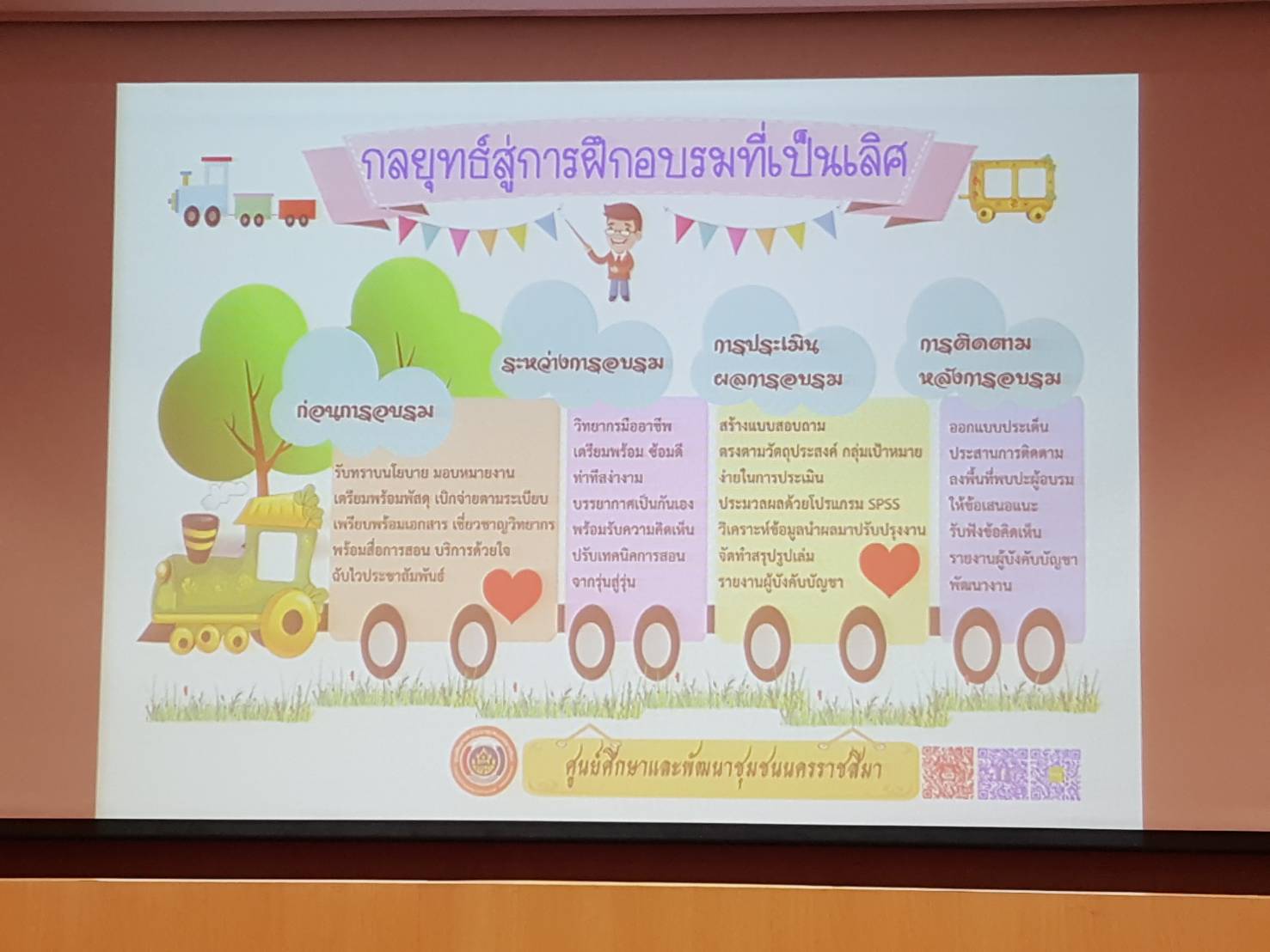 พช.ปัตตานี เข้าร่วมโครงการตลาดนัดความรู้งานพัฒนาชุมชน ( KM Maeket )