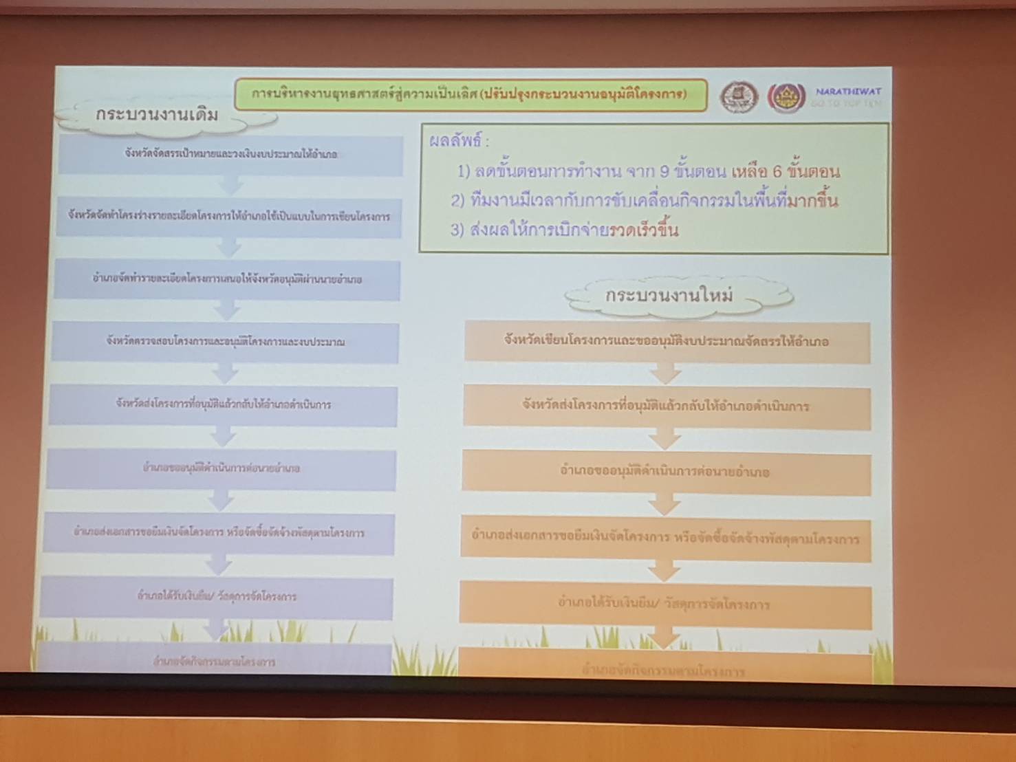 พช.ปัตตานี เข้าร่วมโครงการตลาดนัดความรู้งานพัฒนาชุมชน ( KM Maeket )