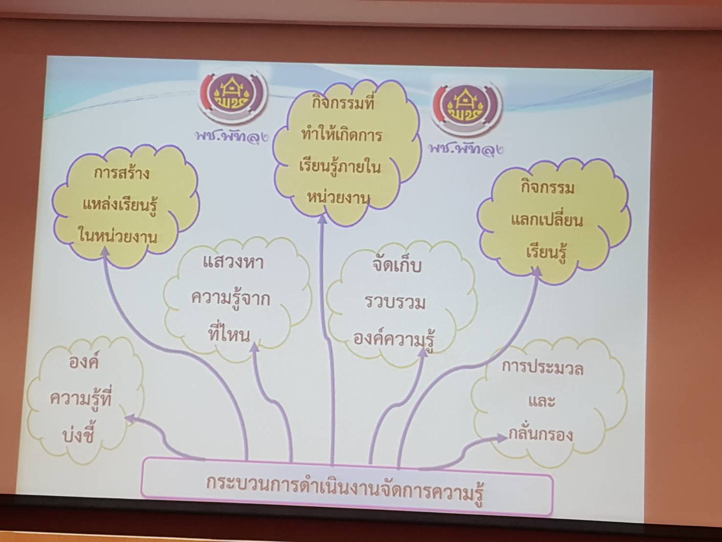 พช.ปัตตานี เข้าร่วมโครงการตลาดนัดความรู้งานพัฒนาชุมชน ( KM Maeket )