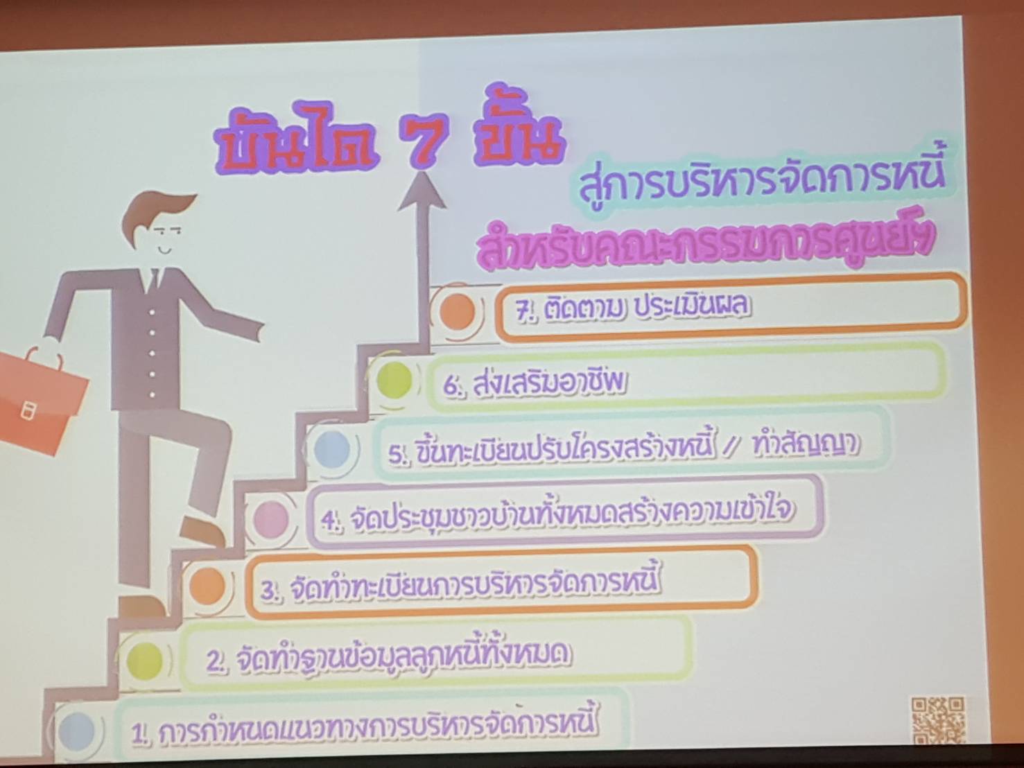 พช.ปัตตานี เข้าร่วมโครงการตลาดนัดความรู้งานพัฒนาชุมชน ( KM Maeket )