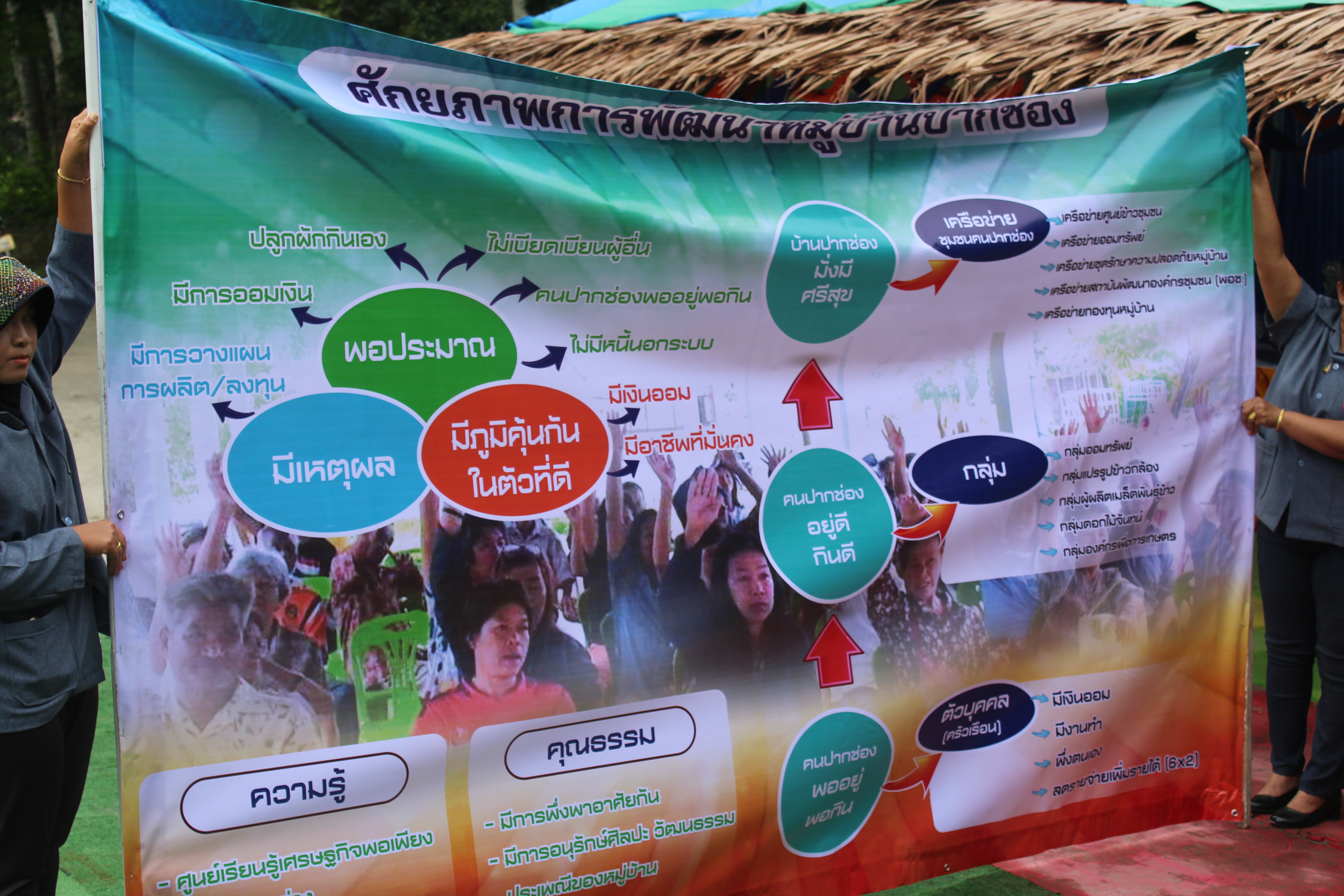 พช.ปัตตานี ลงพื้นที่ อ.ปะนาเระ คัดสรรหมู่บ้านเศรษฐกิจพอเพียง “อยู่เย็น เป็นสุข” ดีเด่นระดับจังหวัด (รอบพิจารณาตัดสิน)