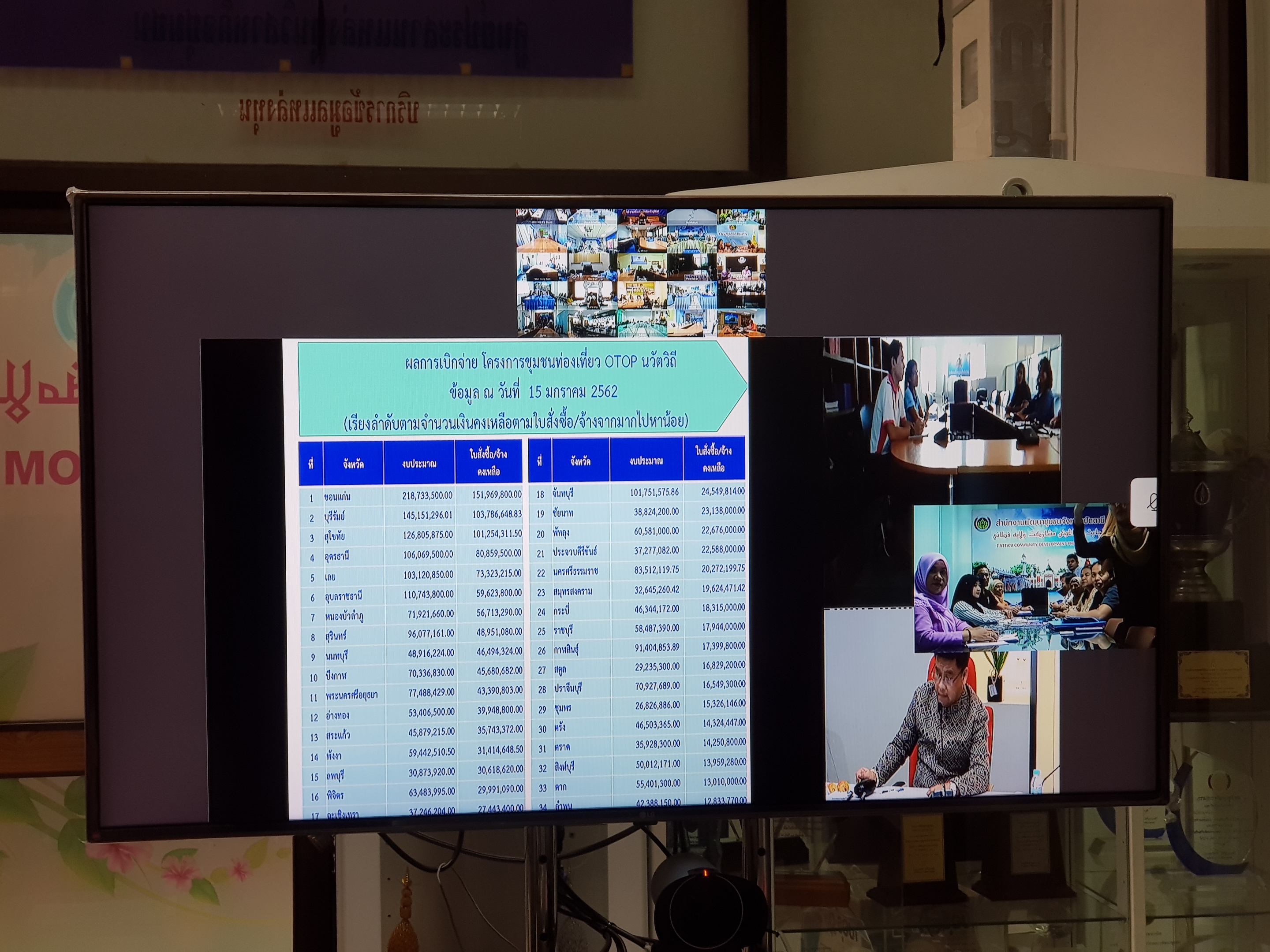 ” พช.ปัตตานี ร่วมรับฟังการประชุมติดตามเร่งรัดการใช้จ่ายงบประมาณ ประจำปีงบประมาณ พ.ศ.2562 “