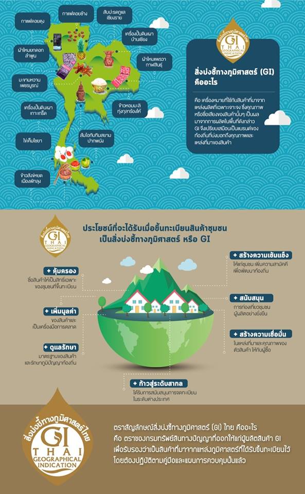ปัตตานีพร้อมผลักดัน ” ลูกหยียะรัง ” ขึ้นทะเบียนสินค้าสิ่งบ่งชี้ทางภูมิศาสตร์ไทย 