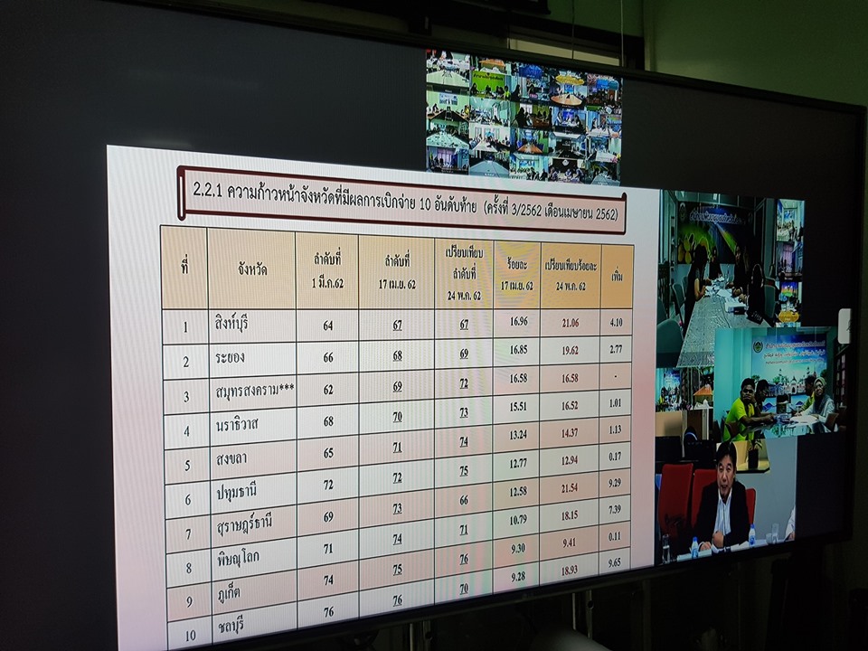 ” พช.ปัตตานี ประชุมติดตามเร่งรัดการเบิกจ่ายงบประมาณ กองทุนสตรีฯ ผ่านระบบวีดีโอคอนเฟอร์เร้น “