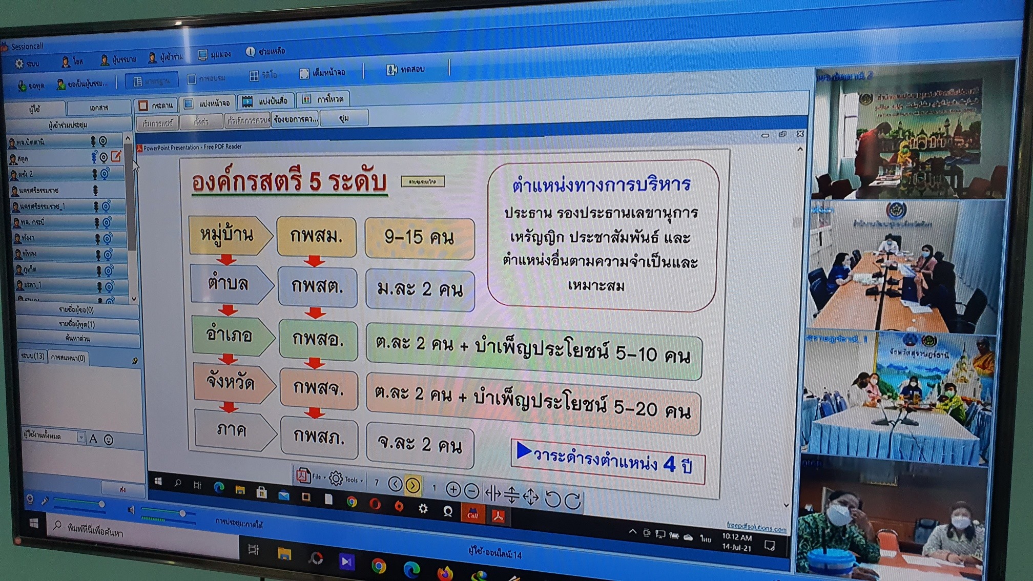 พช.ปัตตานี ร่วมประชุมเชิงปฏิบัติการคณะกรรมการพัฒนาสตรีภาค (กพสภ.) 14จังหวัดภาคใต้ ผ่านระบบออนไลน์ ด้วยโปรแกรม SessionCall