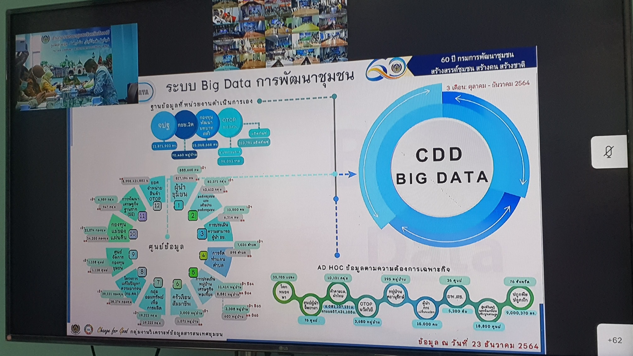 พช.ปัตตานี ร่วมประชุมกรมการพัฒนาชุมชน ประจำเดือนพฤศจิกายน ผ่านระบบการประชุมทางไกล (Video Conference) 76 จังหวัดทั่วประเทศ