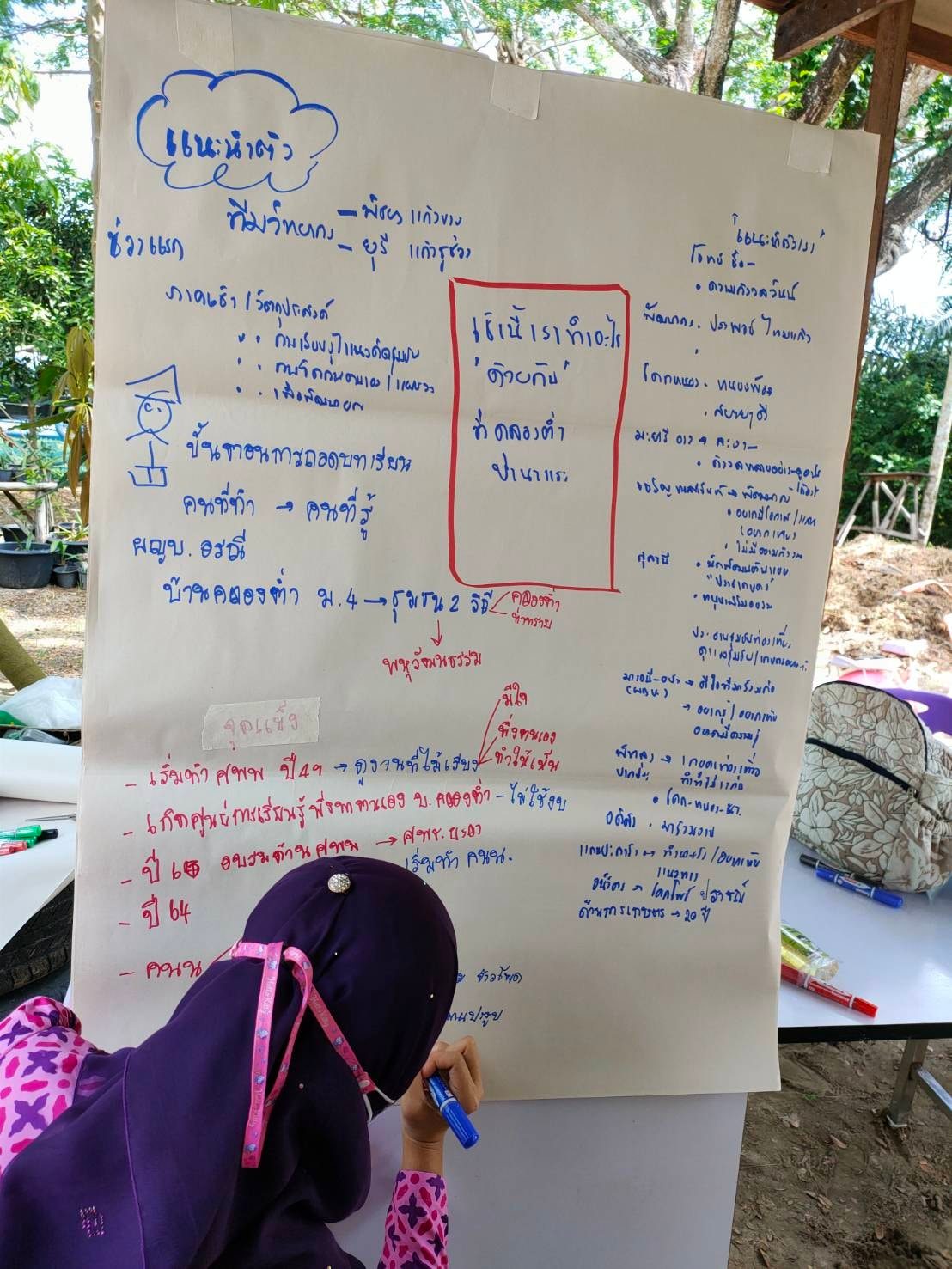 พช.ปัตตานี สร้างเครือข่ายนักจัดการความรู้ชุมชน ถ่ายทอดองค์ความรู้สู่ชุมชน