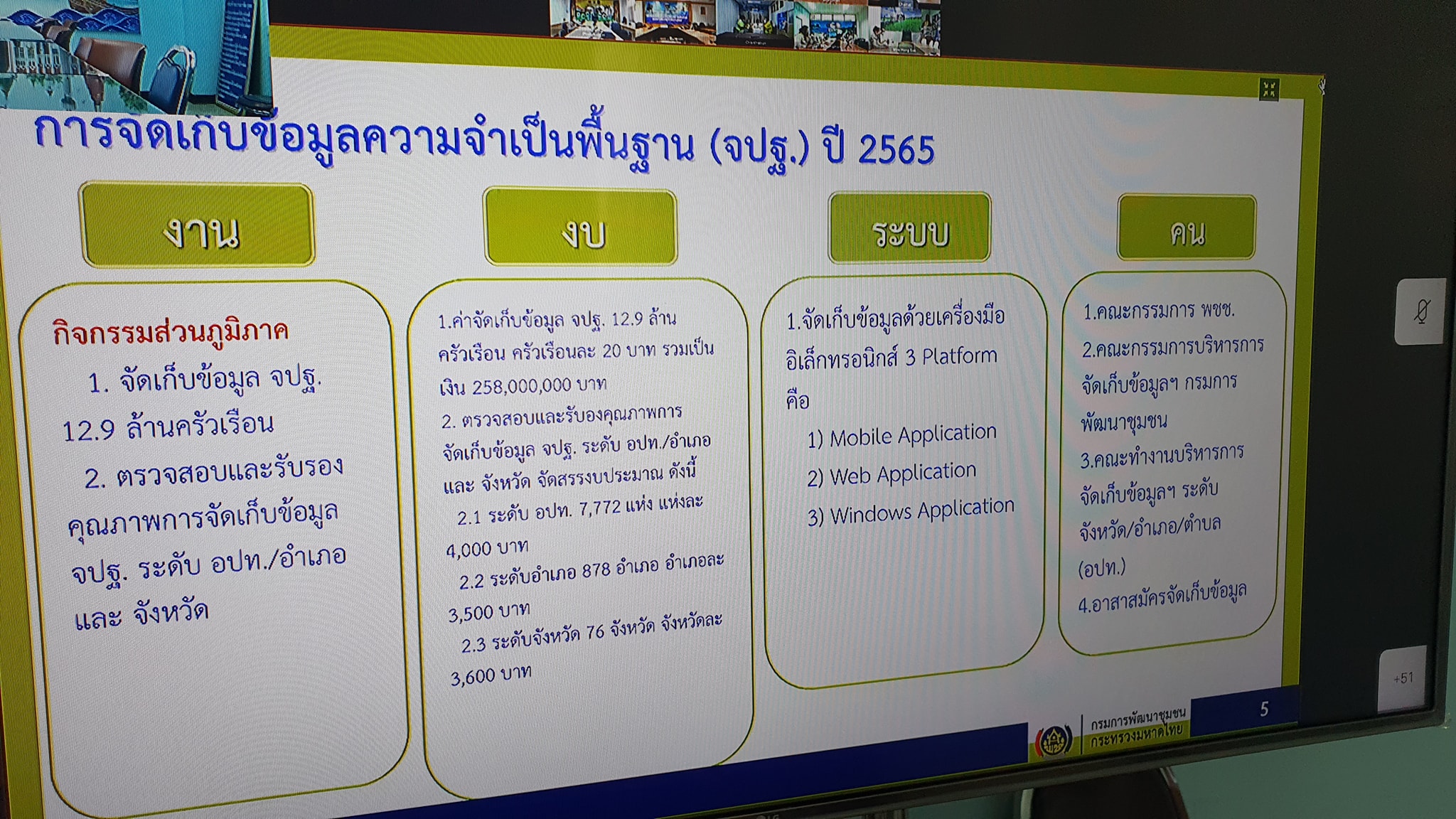 พช.ปัตตานี เตรียมพร้อมจัดเก็บข้อมูล จปฐ.2565 ด้วยเครื่องมืออิเล็กทรอนิกส์ บน 3แพล็ตฟอร์ม