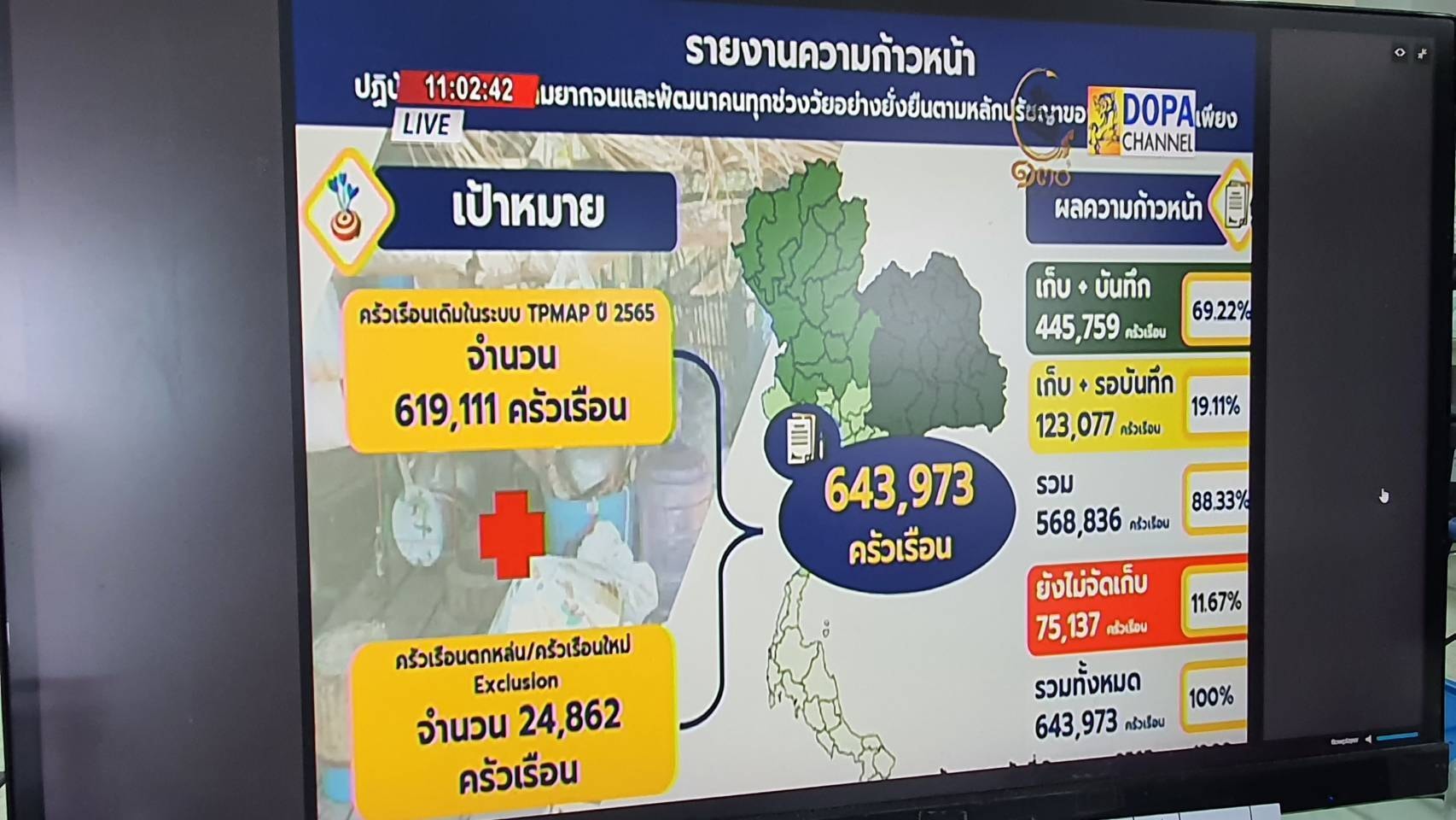 พช.ปัตตานี ร่วมประชุมขับเคลื่อนและติดตามนโยบายของรัฐบาลและภารกิจสำคัญของกระทรวงมหาดไทย (ประจำเดือนเมษายน) ผ่านระบบวีดีทัศน์