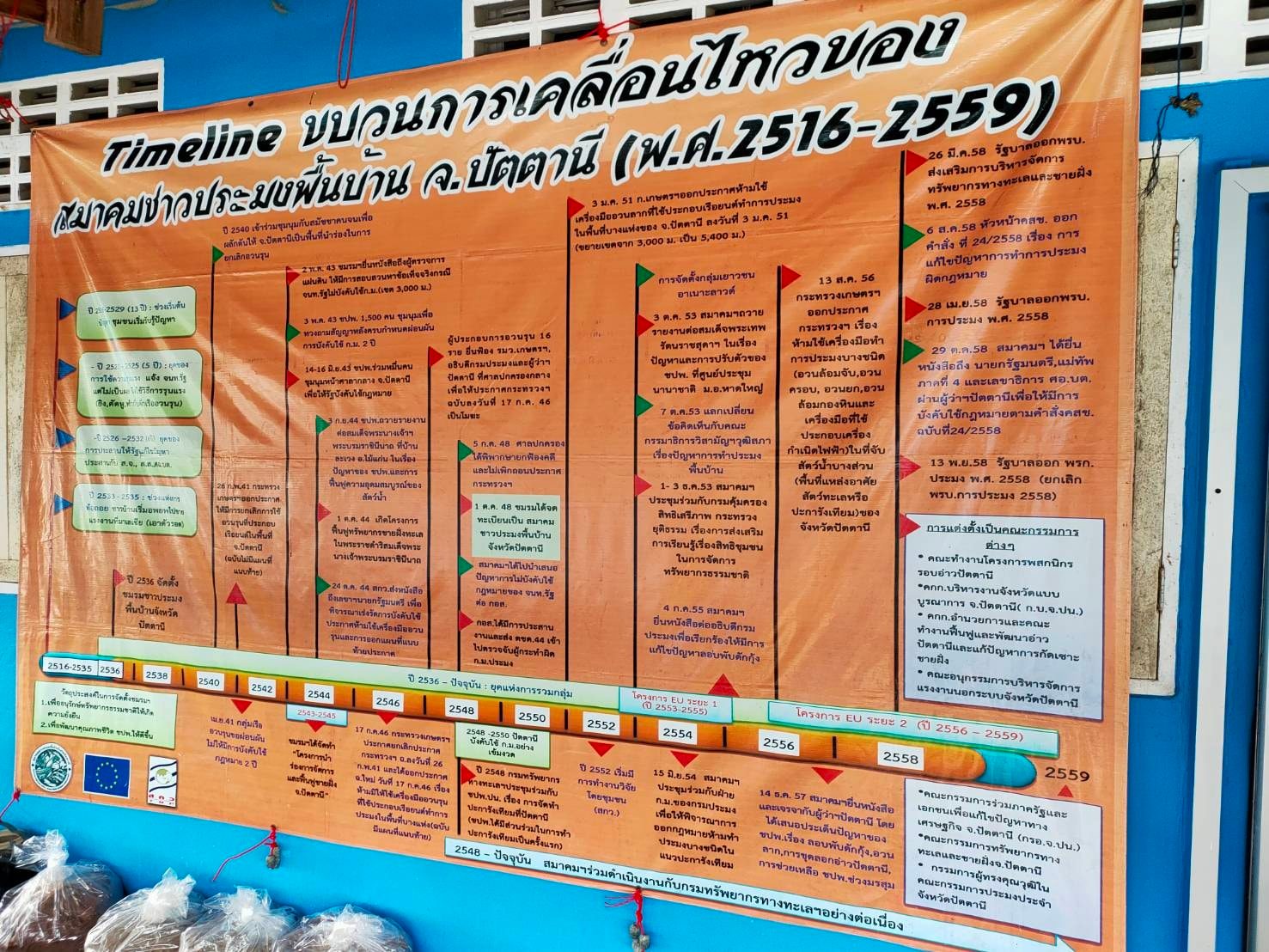 พจ.ปัตตานี ลงพื้นที่พบปะและสนับสนุนการขับเคลื่อนกิจกรรมพัฒนาชุมชนในพื้นที่อำเภอหนองจิก จังหวัดปัตตานี