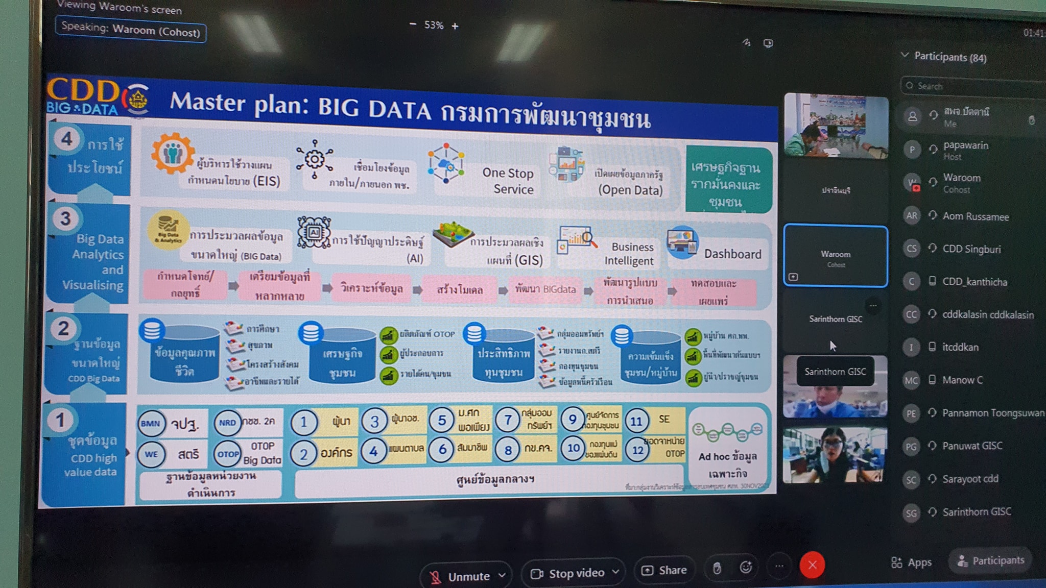 พช.ปัตตานี ร่วมอบรมการใช้โปรแกรมระบบวิเคราะห์และจัดการข้อมูลเพื่อการพัฒนาชุมชน (ArcGIS) ผ่านระบบ Cisco WebEx Meeting
