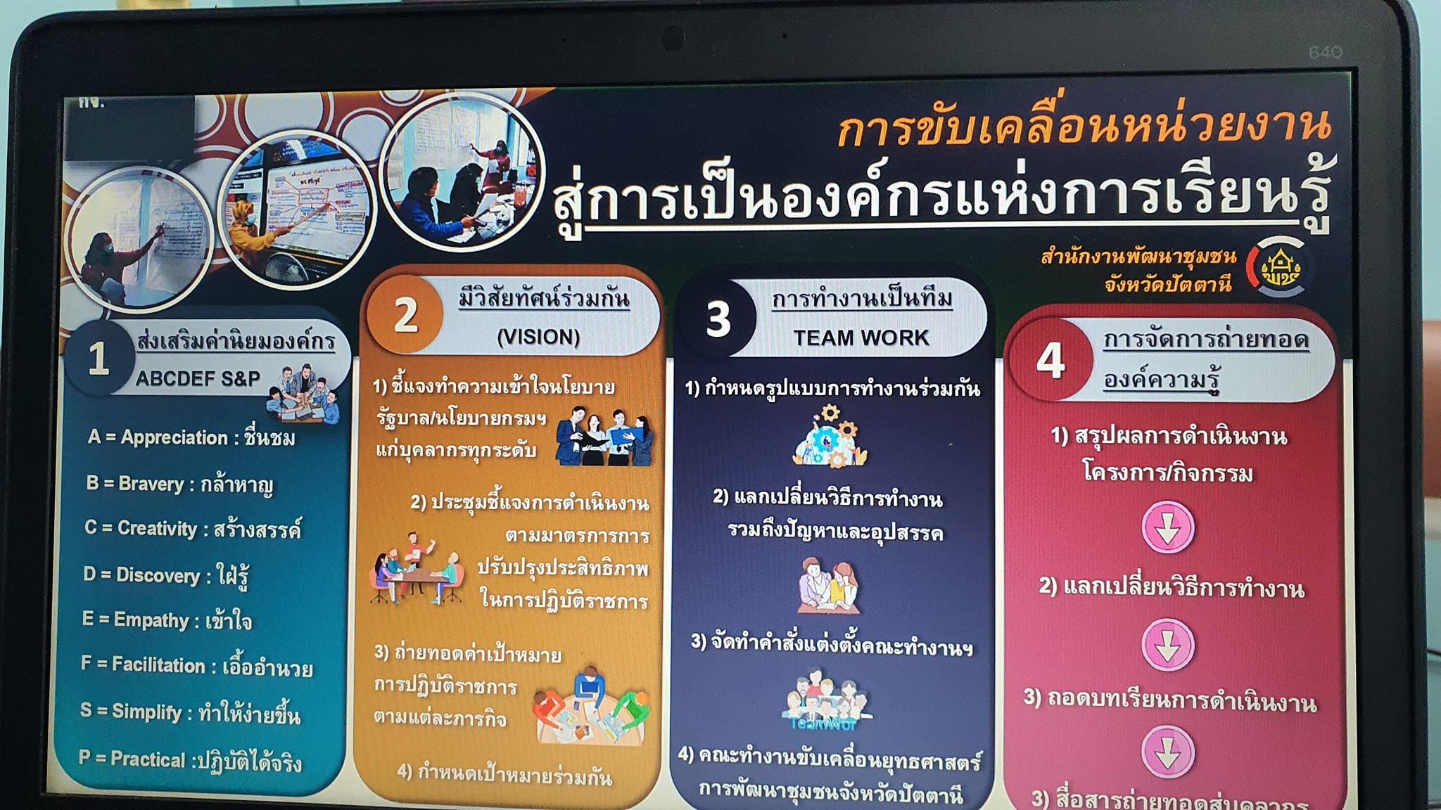 พช.ปัตตานี เป็นตัวแทนหน่วยงานต้นแบบฯ เขตตรวจราชการที่7 (ปัตตานี ยะลา นราธิวาส) ร่วมประกวดหน่วยงาน “ต้นแบบการขับเคลื่อนนโยบายสำคัญของกรมการพัฒนาชุมชน ประจำปี พ.ศ.2565 CDD Policy Award 2022″