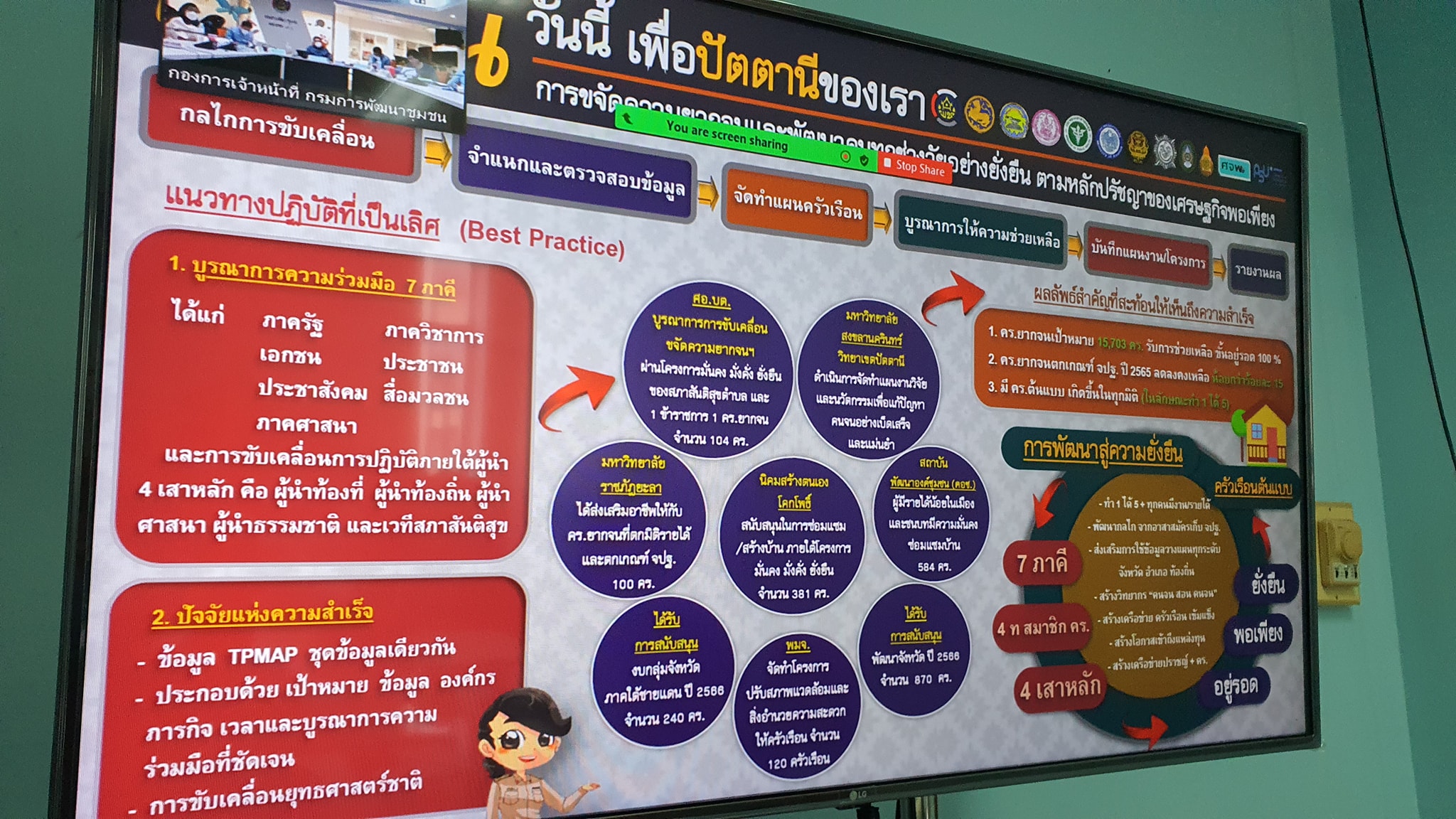 พช.ปัตตานี เป็นตัวแทนหน่วยงานต้นแบบฯ เขตตรวจราชการที่7 (ปัตตานี ยะลา นราธิวาส) ร่วมประกวดหน่วยงาน “ต้นแบบการขับเคลื่อนนโยบายสำคัญของกรมการพัฒนาชุมชน ประจำปี พ.ศ.2565 CDD Policy Award 2022″