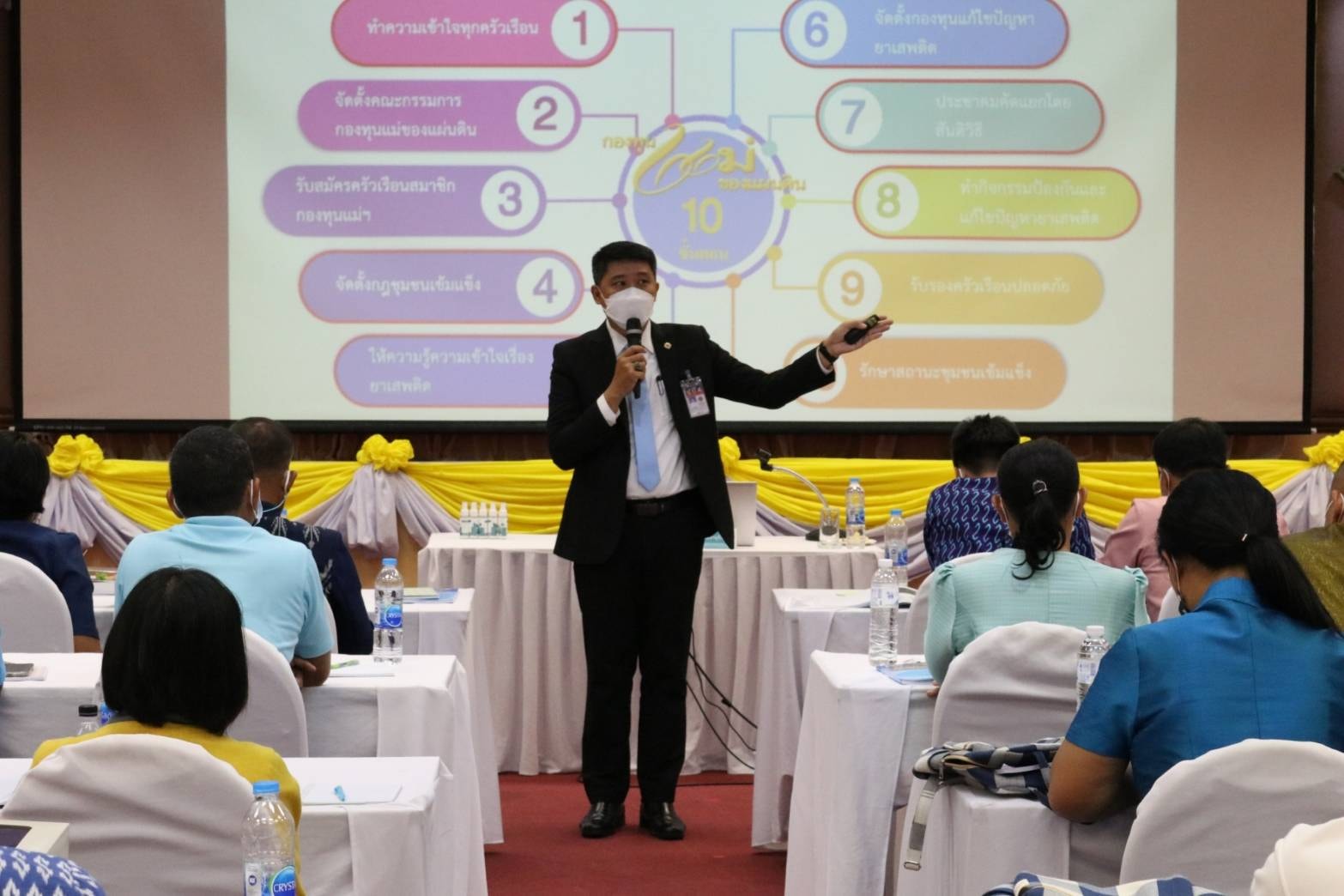 พช.ปัตตานี เตรียมทัพขับเคลื่อนงานหมู่บ้านกองทุนแม่ของแผ่นดิน มุ่งใช้พลังชุมชนแก้ไขปัญหายาเสพติด data