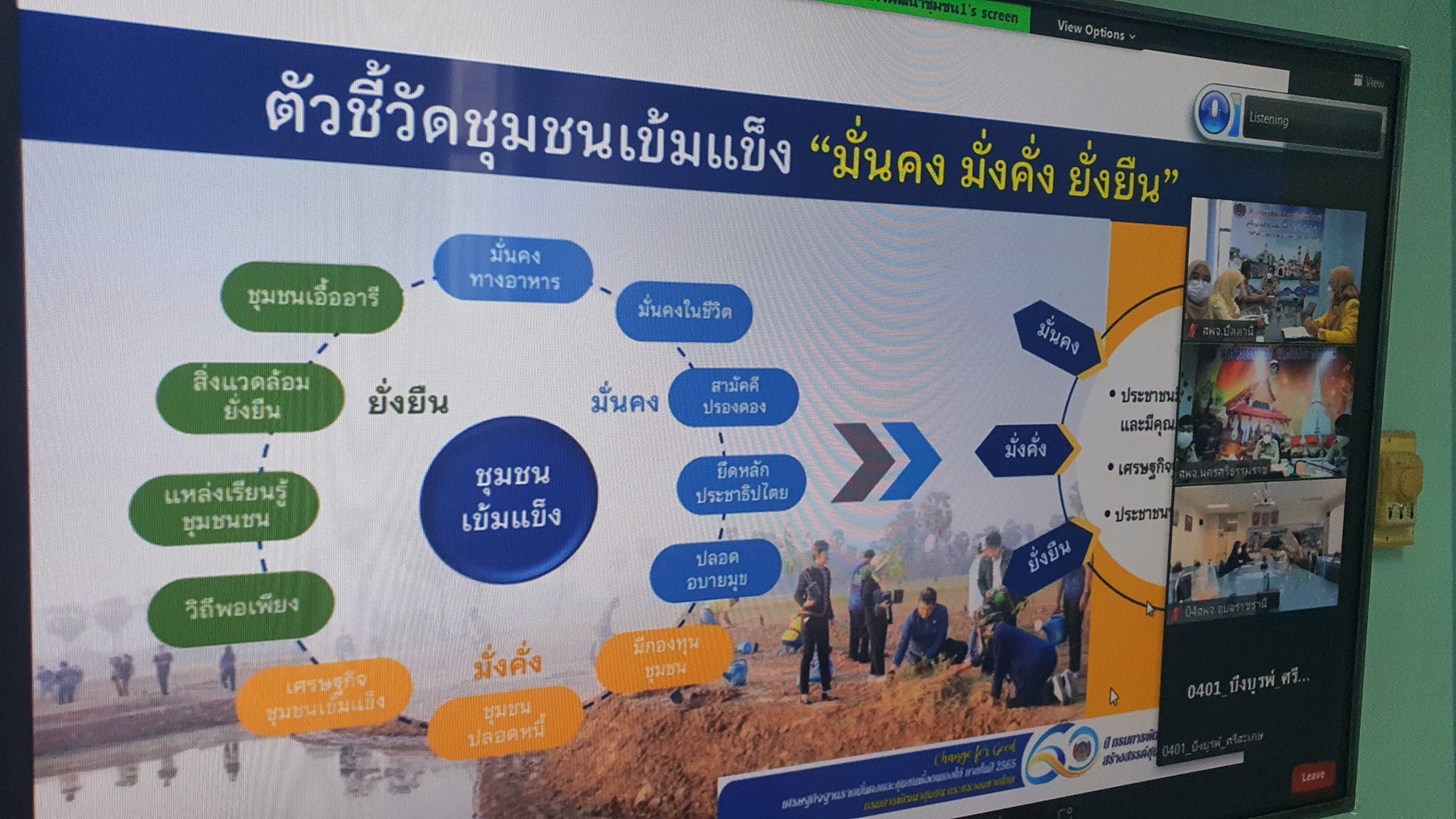 ยินดีต้อนรับอาสาพัฒนา (อสพ.) รุ่นที่ 74 สู่ครอบครัว “พัฒนาชุมชนปัตตานี”